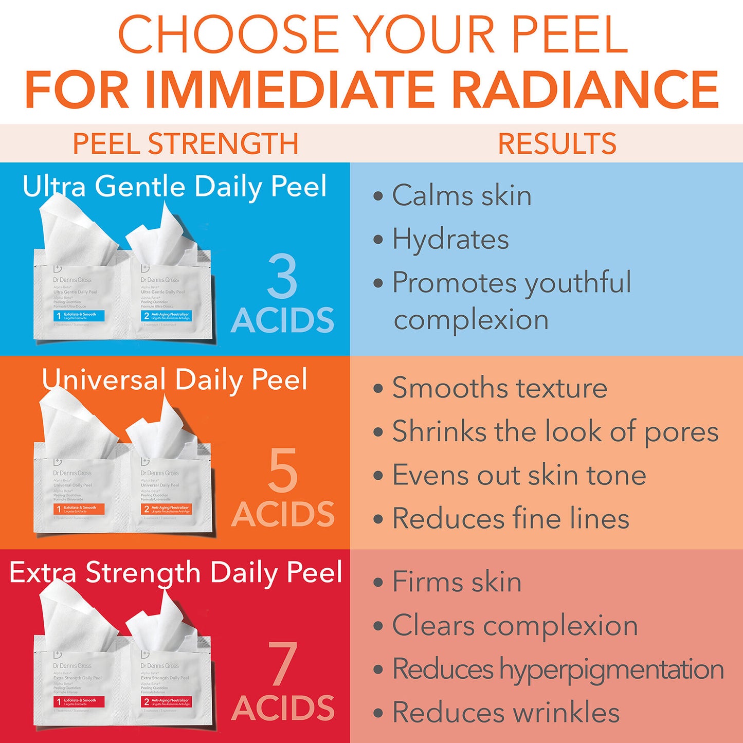 Alpha Beta Peel Extra Strength Formula