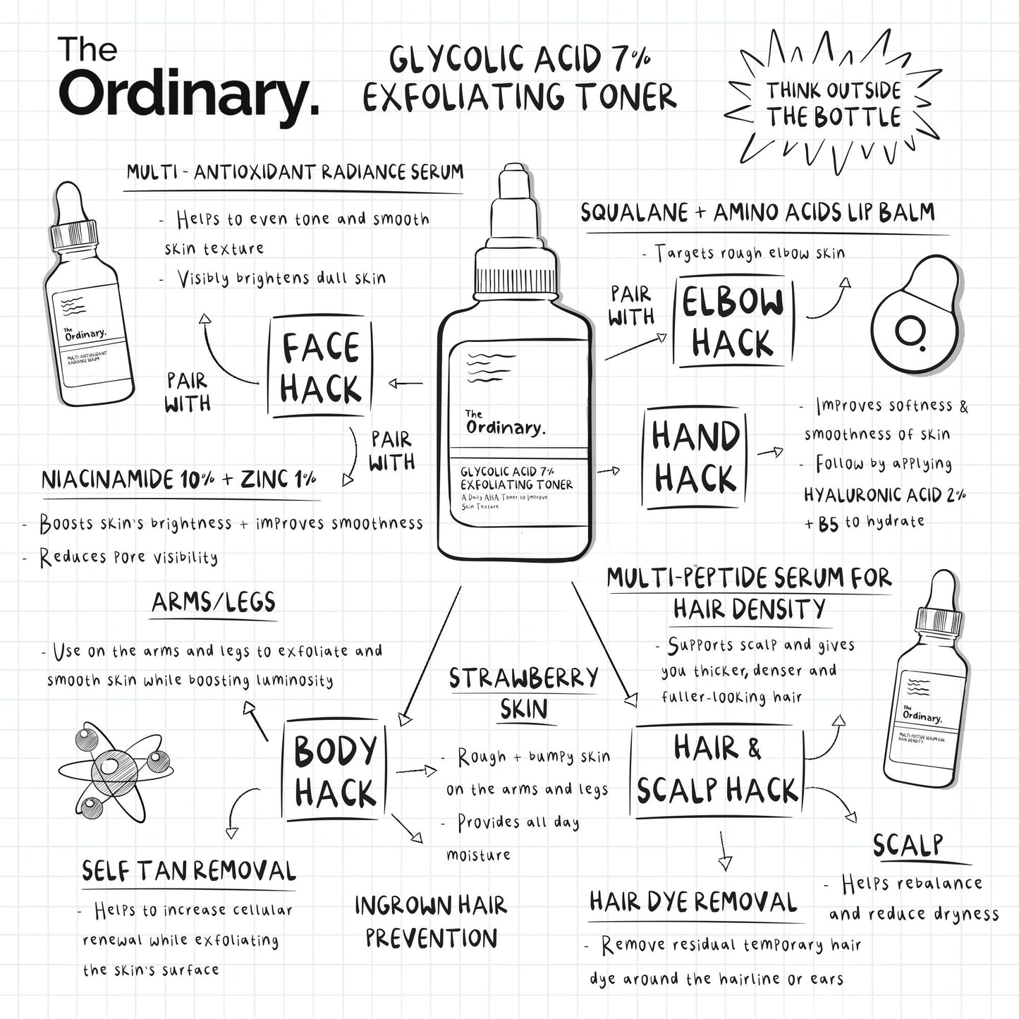Glycolic Acid 7% Exfoliating Toner