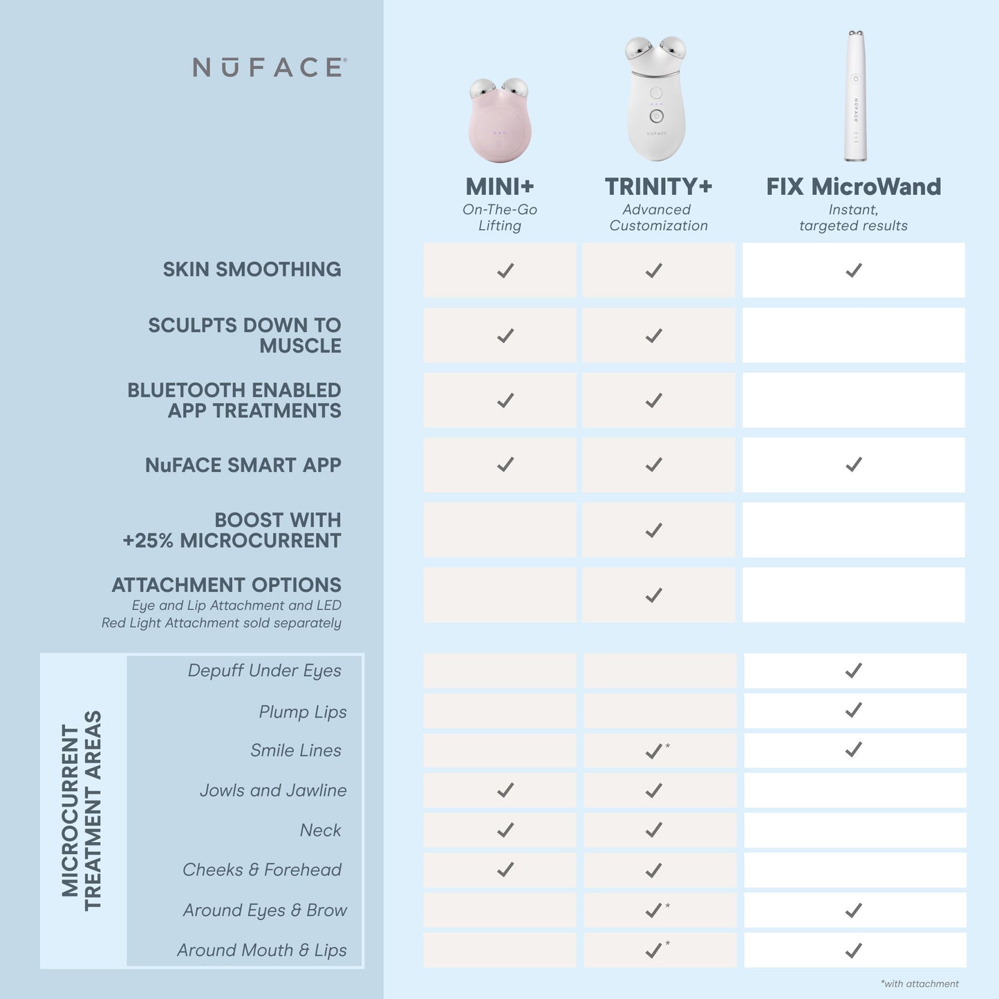 Nuface Mini + Starter Kit- Sandy Rose