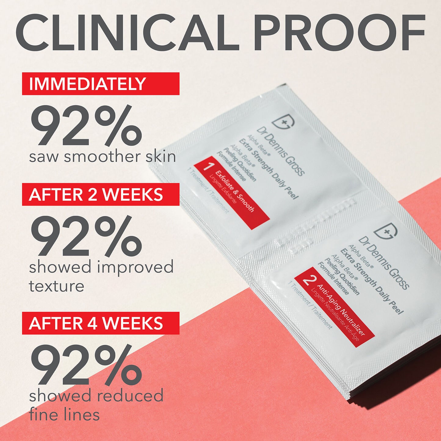 Alpha Beta Peel Extra Strength Formula