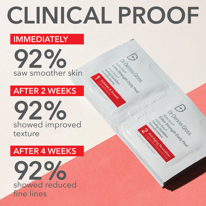 Alpha Beta Peel Extra Strength Formula