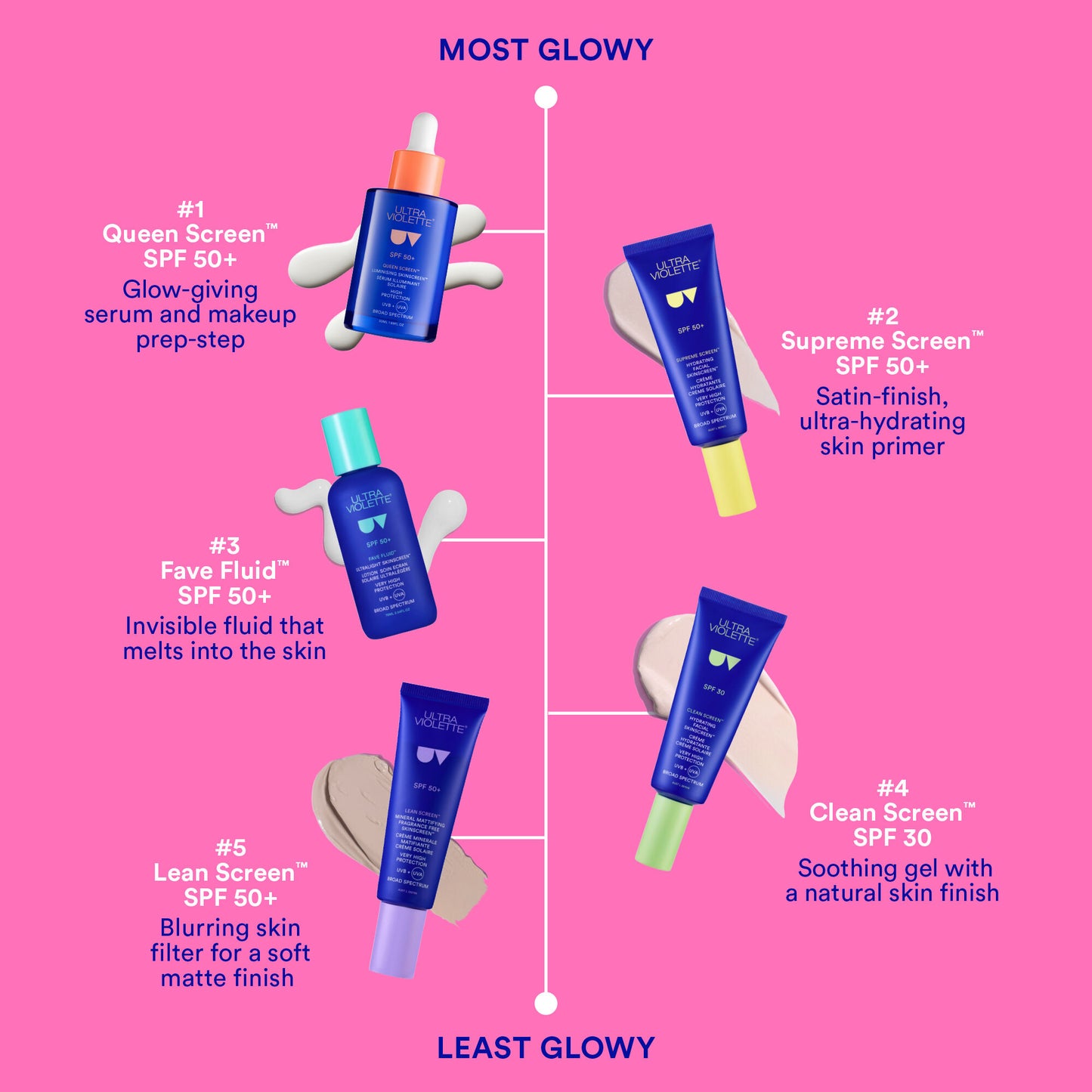 Supreme Screen Hydrating Facial Skinscreen SPF 50+