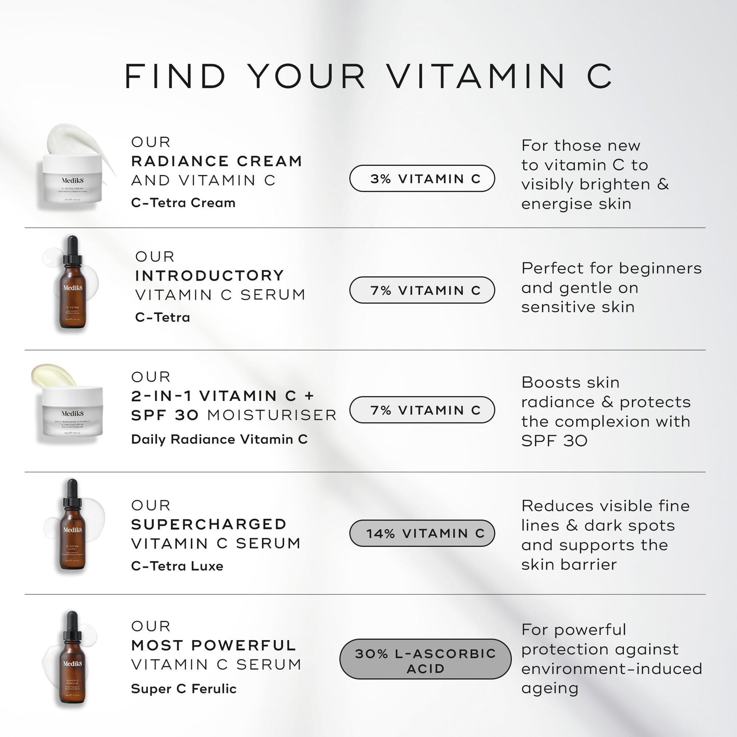 Daily Radiance Vitamin C SPF30