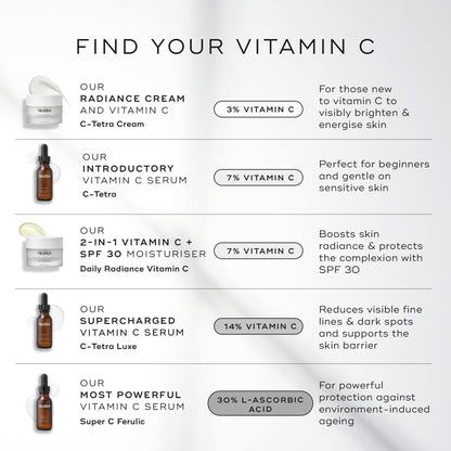 Daily Radiance Vitamin C SPF30