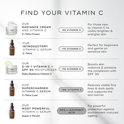 Super C Ferulic