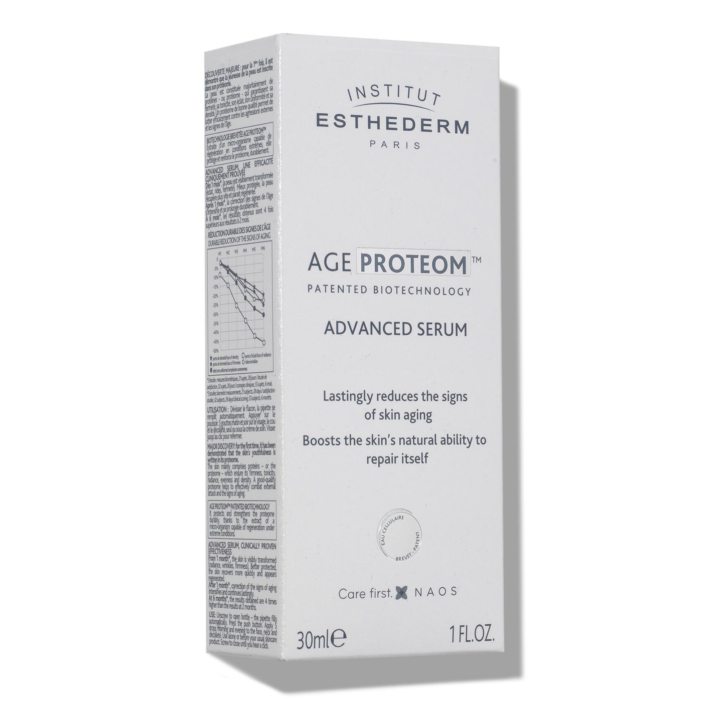 Age Proteom Advanced Serum