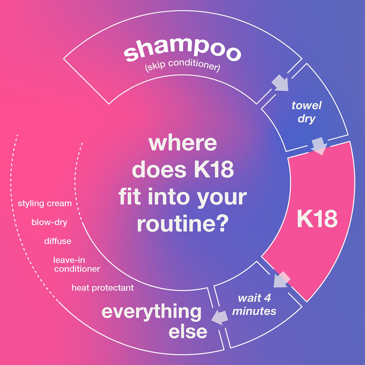 Leave-in Molecular Repair Hair Mask
