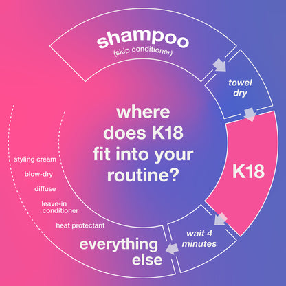 Leave-in Molecular Repair Hair Mask