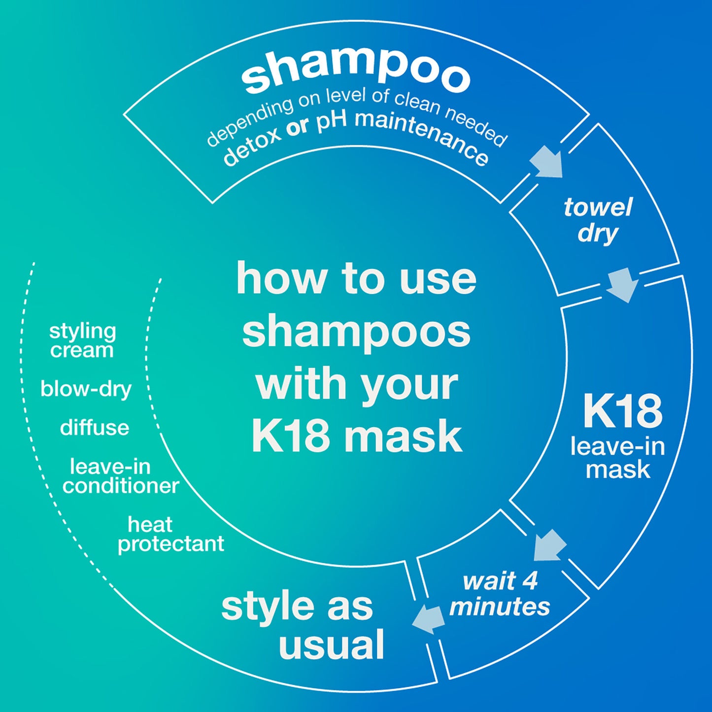 PEPTIDE PREP™ detox shampoo