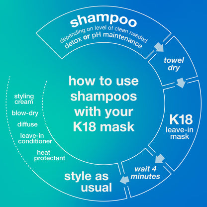 PEPTIDE PREP™ detox shampoo