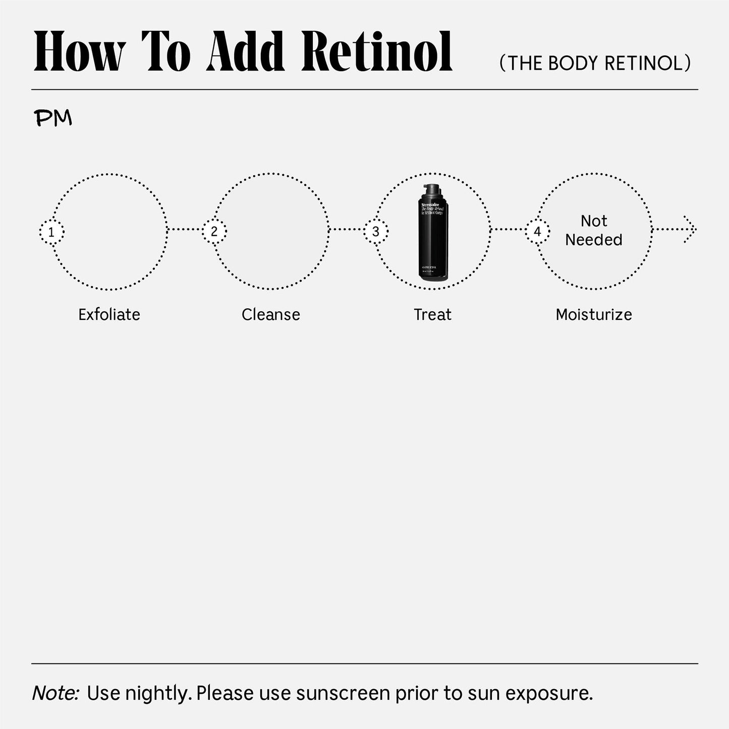 The Body Retinol