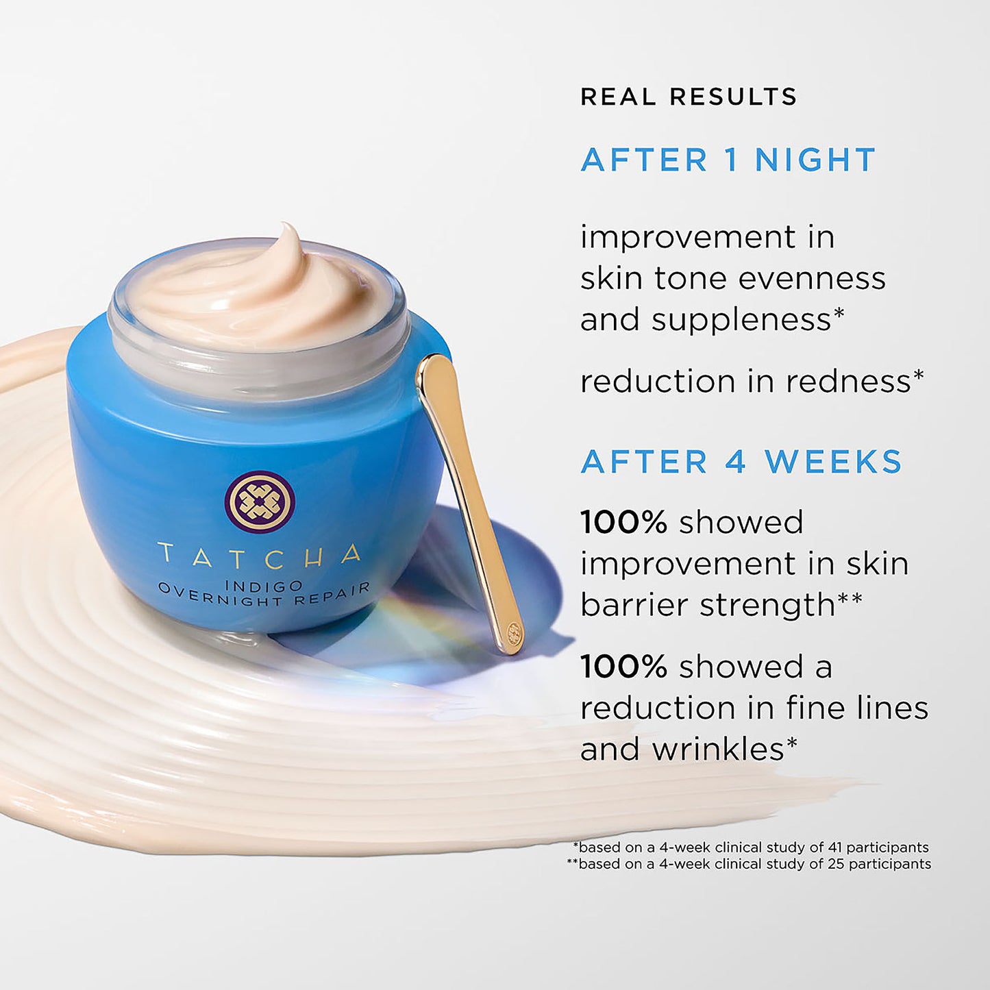 Indigo Overnight Repair