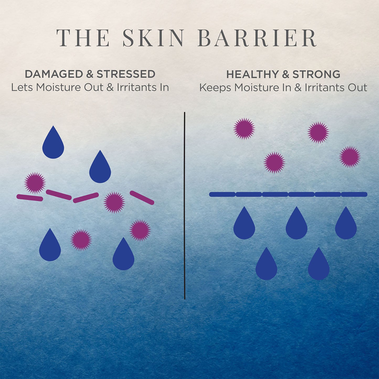 Indigo Overnight Repair