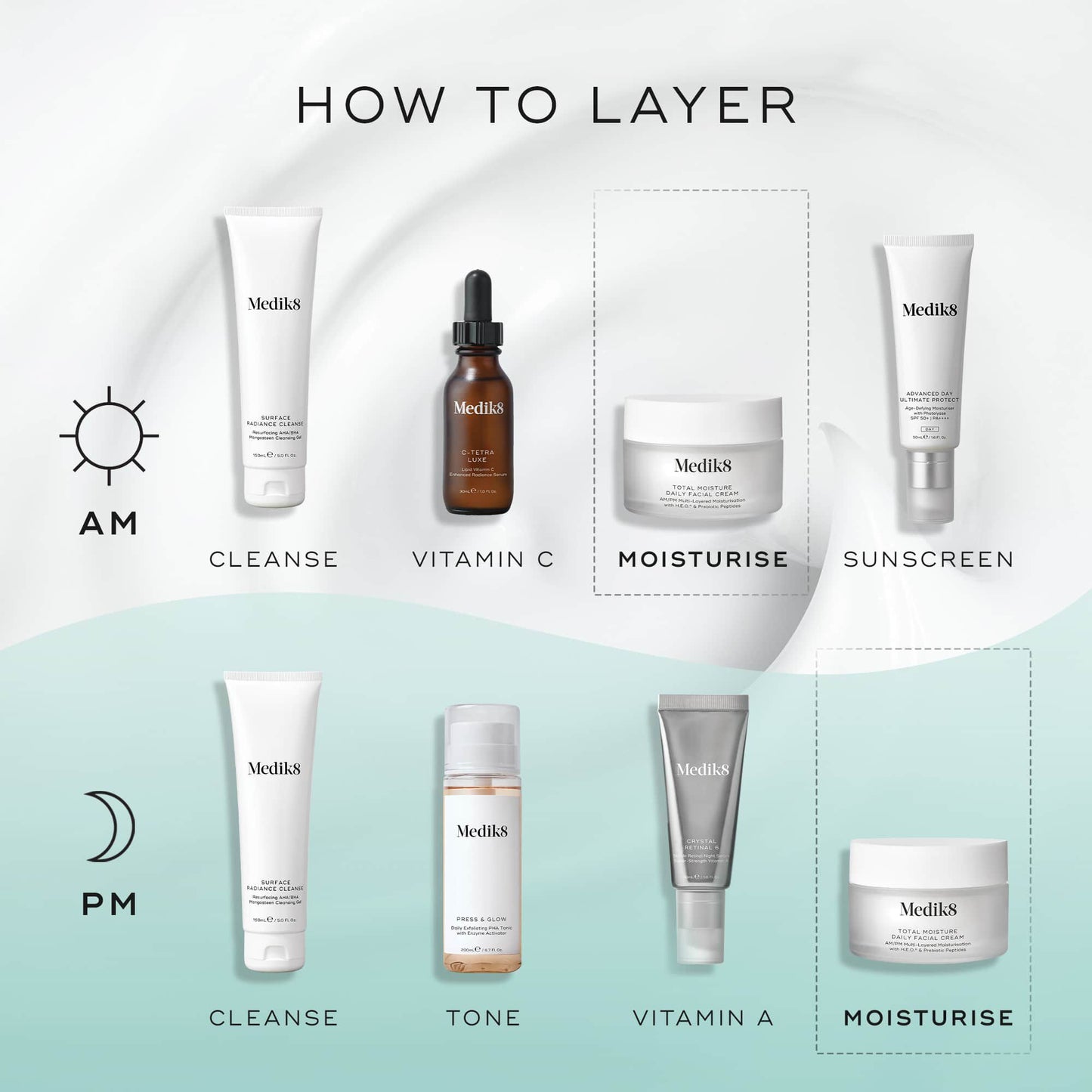 Total Moisture Daily Facial Cream Refill