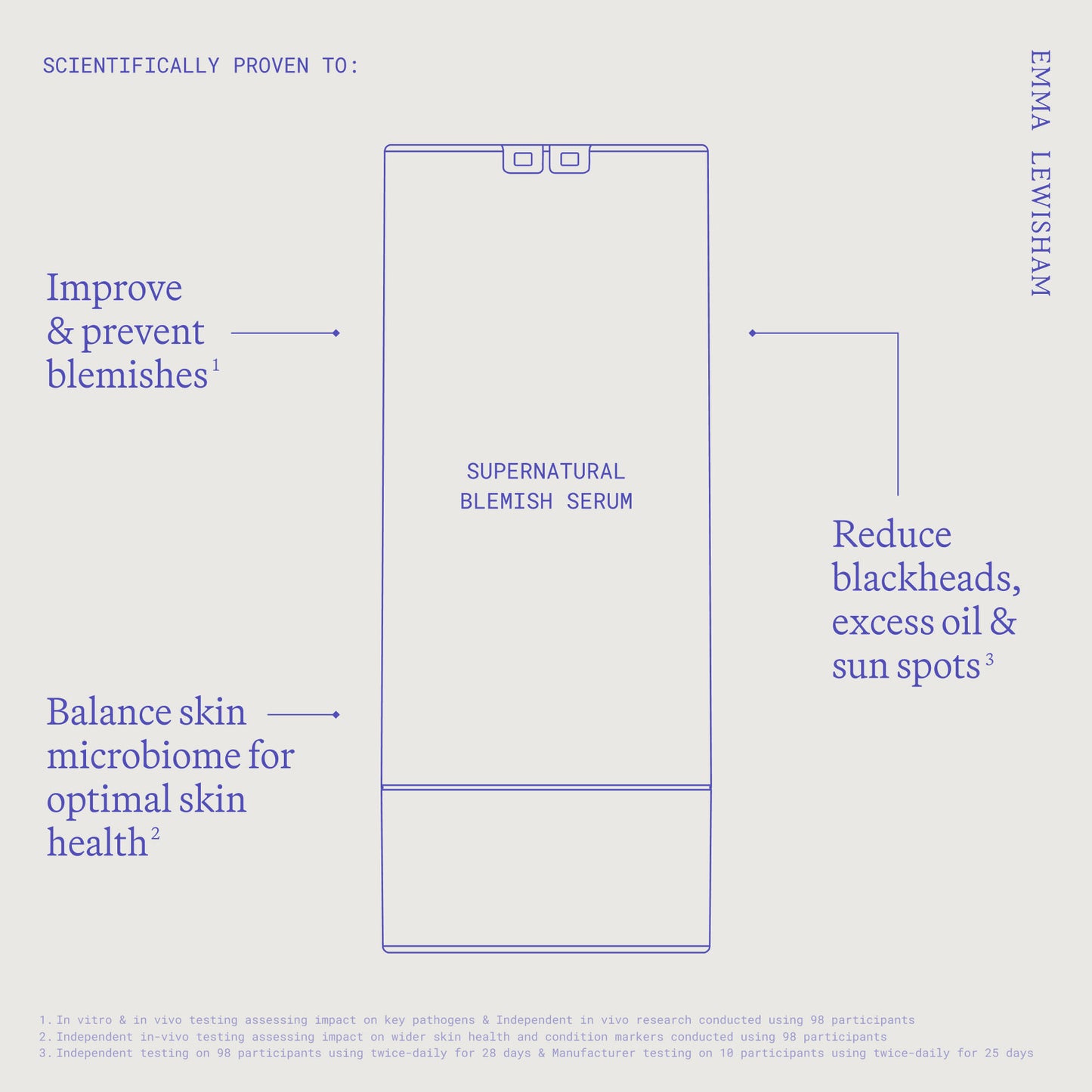 Supernatural Blemish Face Serum