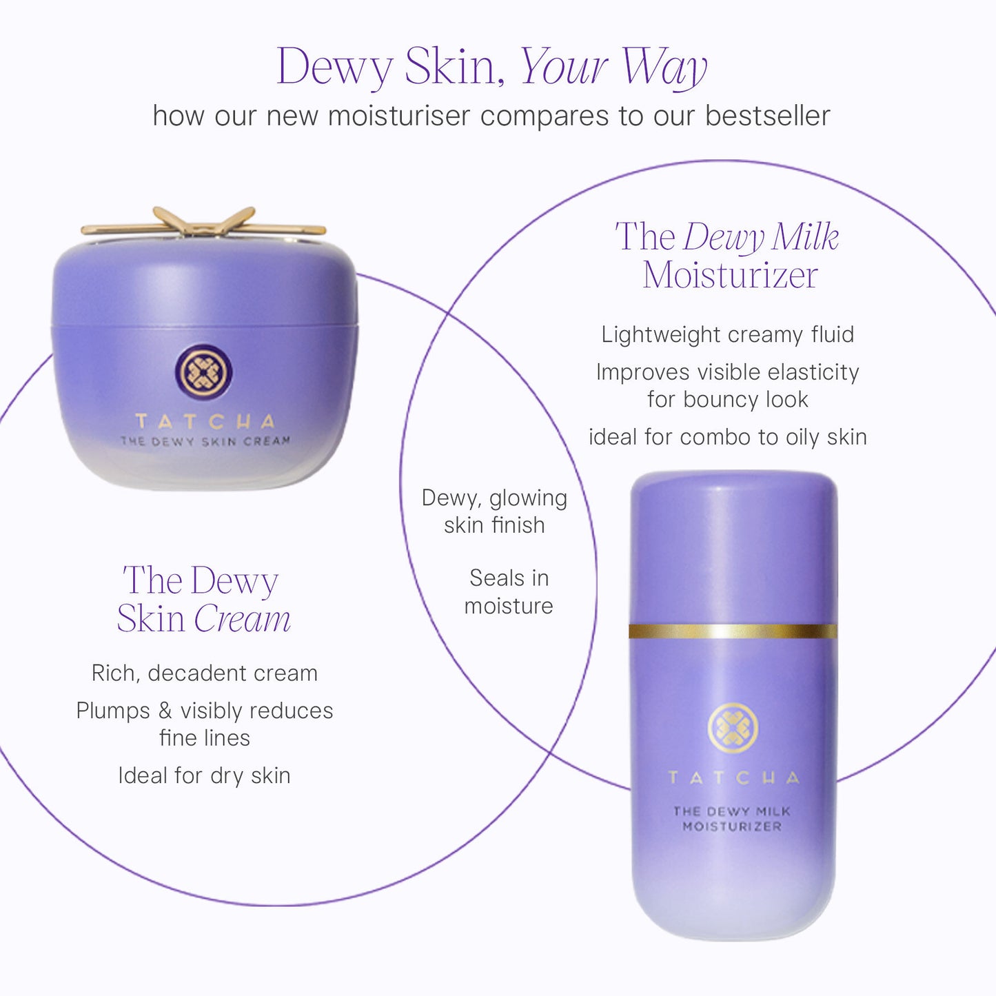 Dewy Milk Moisturiser