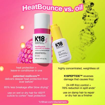 HeatBounce Conditioning Heat Protectant