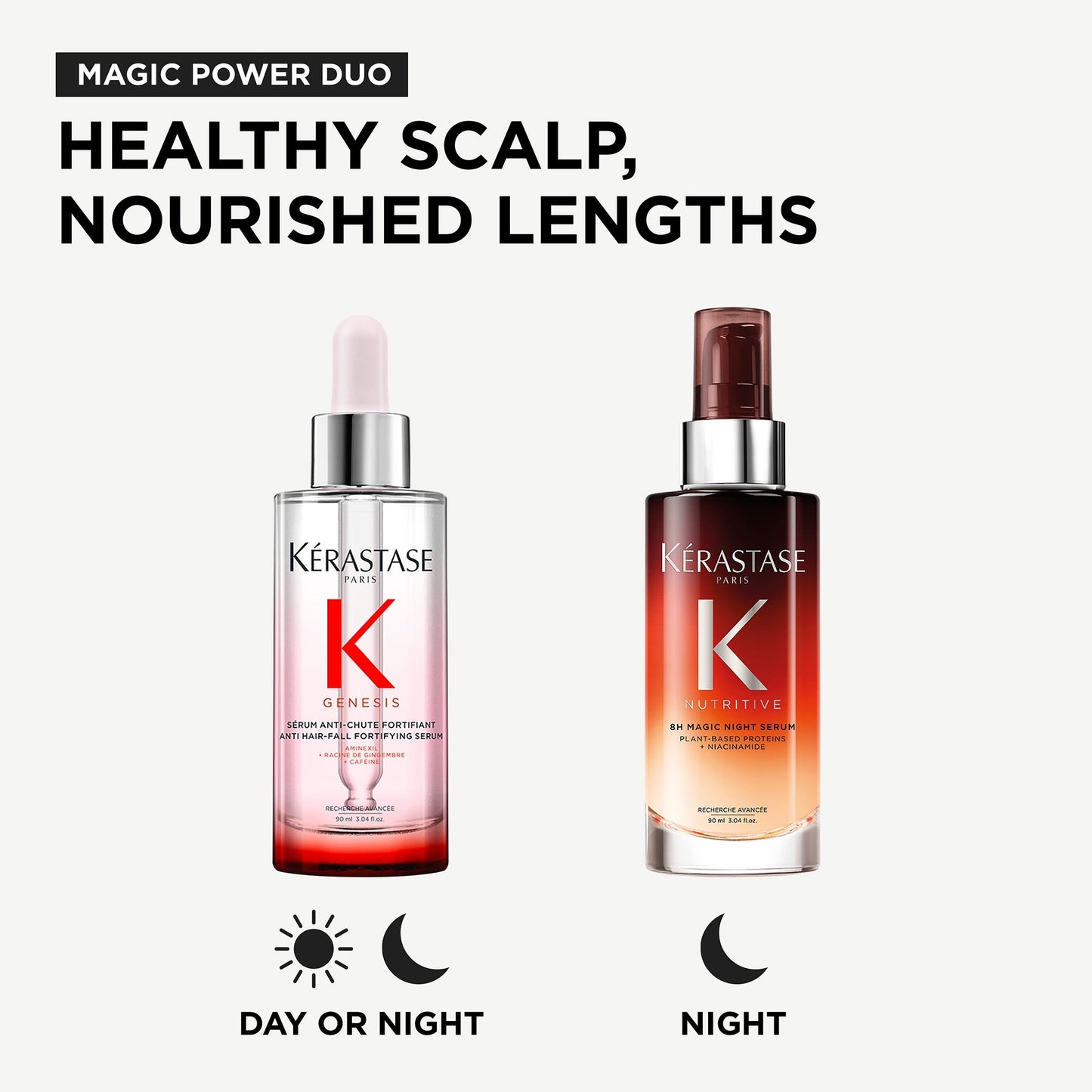 Kérastase Magic Power Duo, Genesis Anti-Chute Fortifiant Serum and Nutritive 8H Night Serum - Product Details