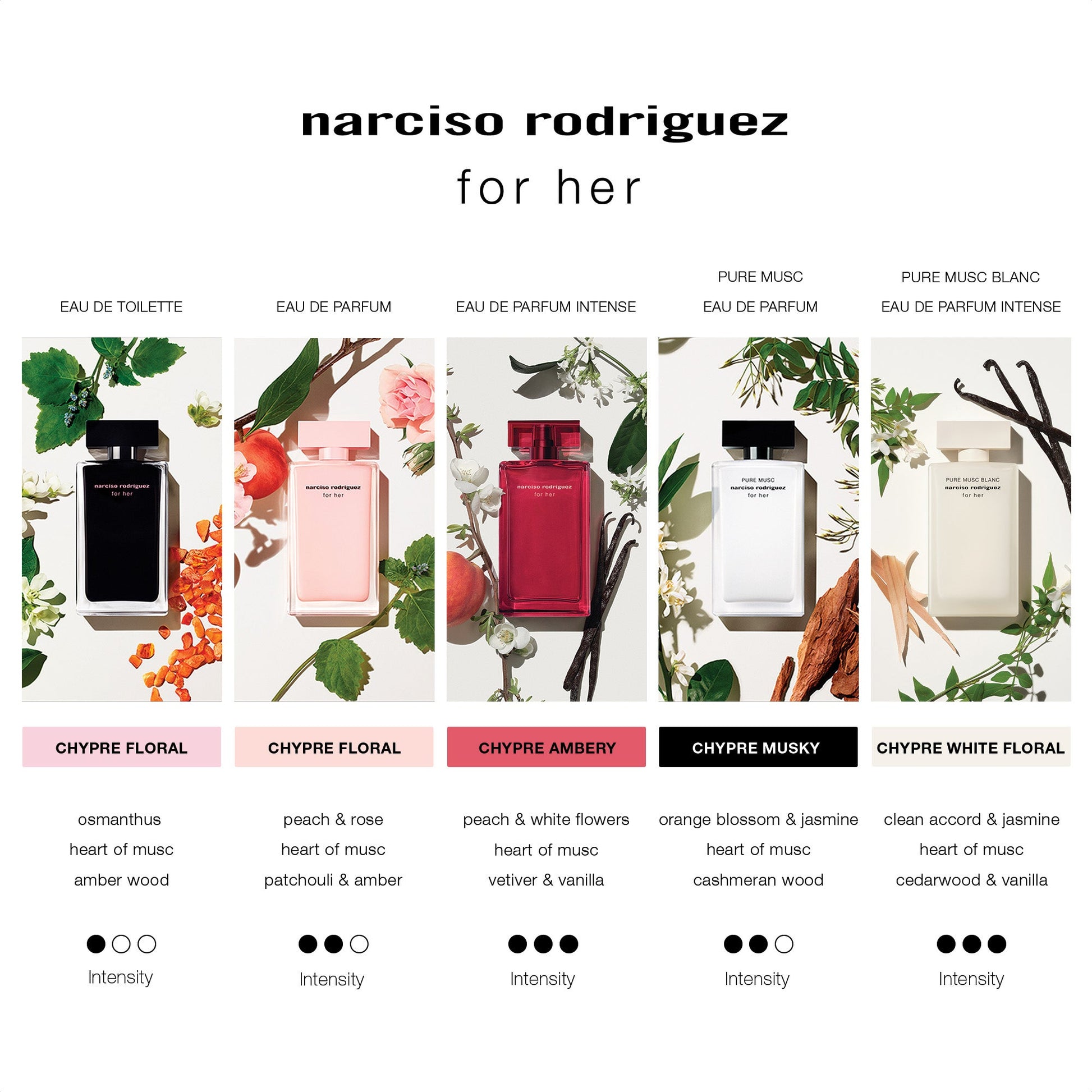 Narciso Rodriguez For Her Eau de Toilette Fragrance Gift Set - Image 4