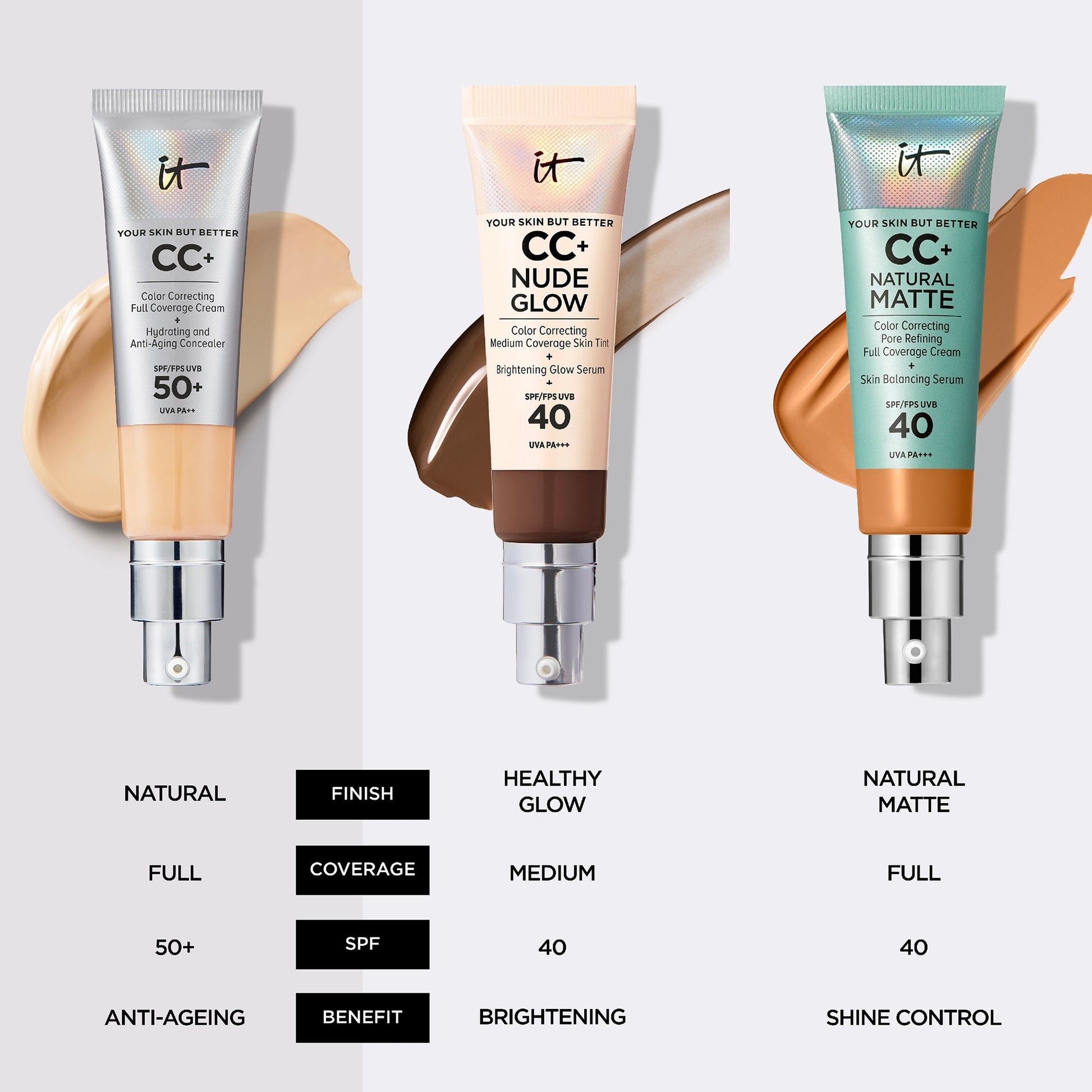 IT Cosmetics Your Skin But Better CC+ Cream with SPF50 - Image 7