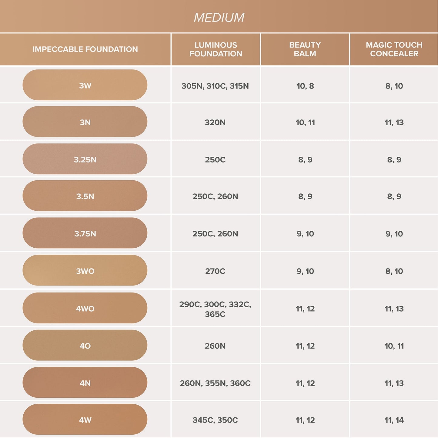 Anastasia Beverly Hills Impeccable Blurring Second Skin Matte Foundation - Image 6