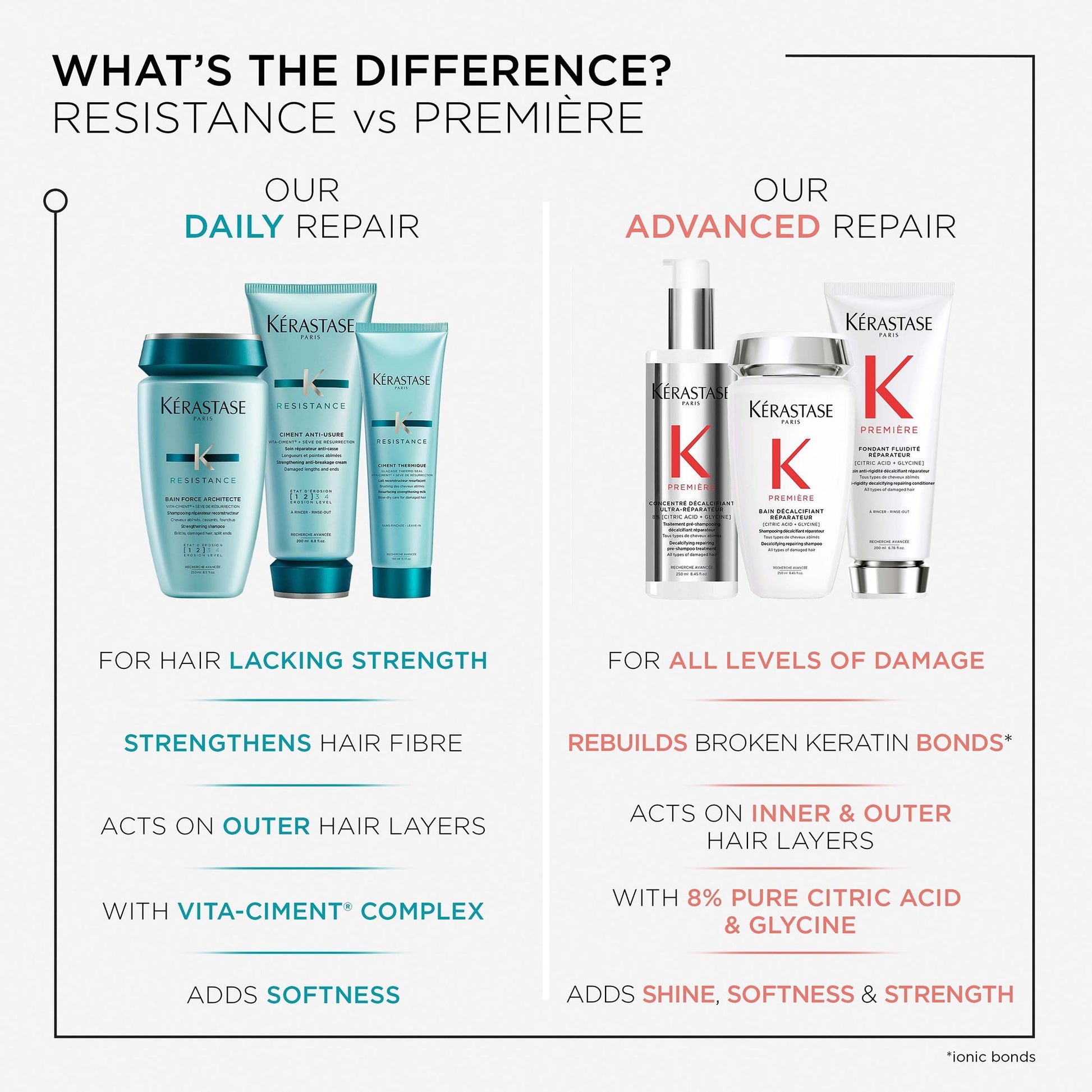 Kérastase Resistance Ciment Anti-Usure Daily Strengthening Conditioner - Product Details