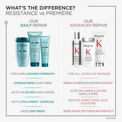 Kérastase Resistance Ciment Anti-Usure Daily Strengthening Conditioner - Product Details