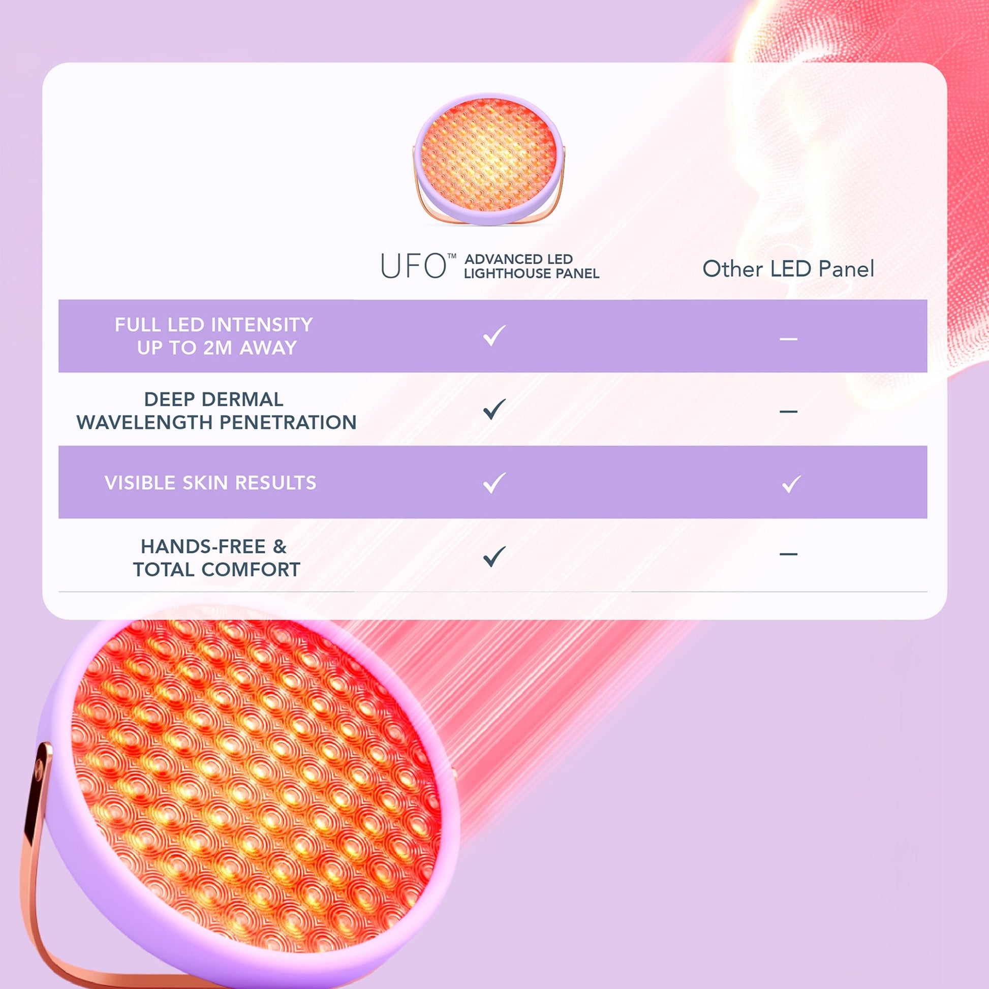 FOREO UFO™ Advanced LED Lighthouse Panel - Image 6