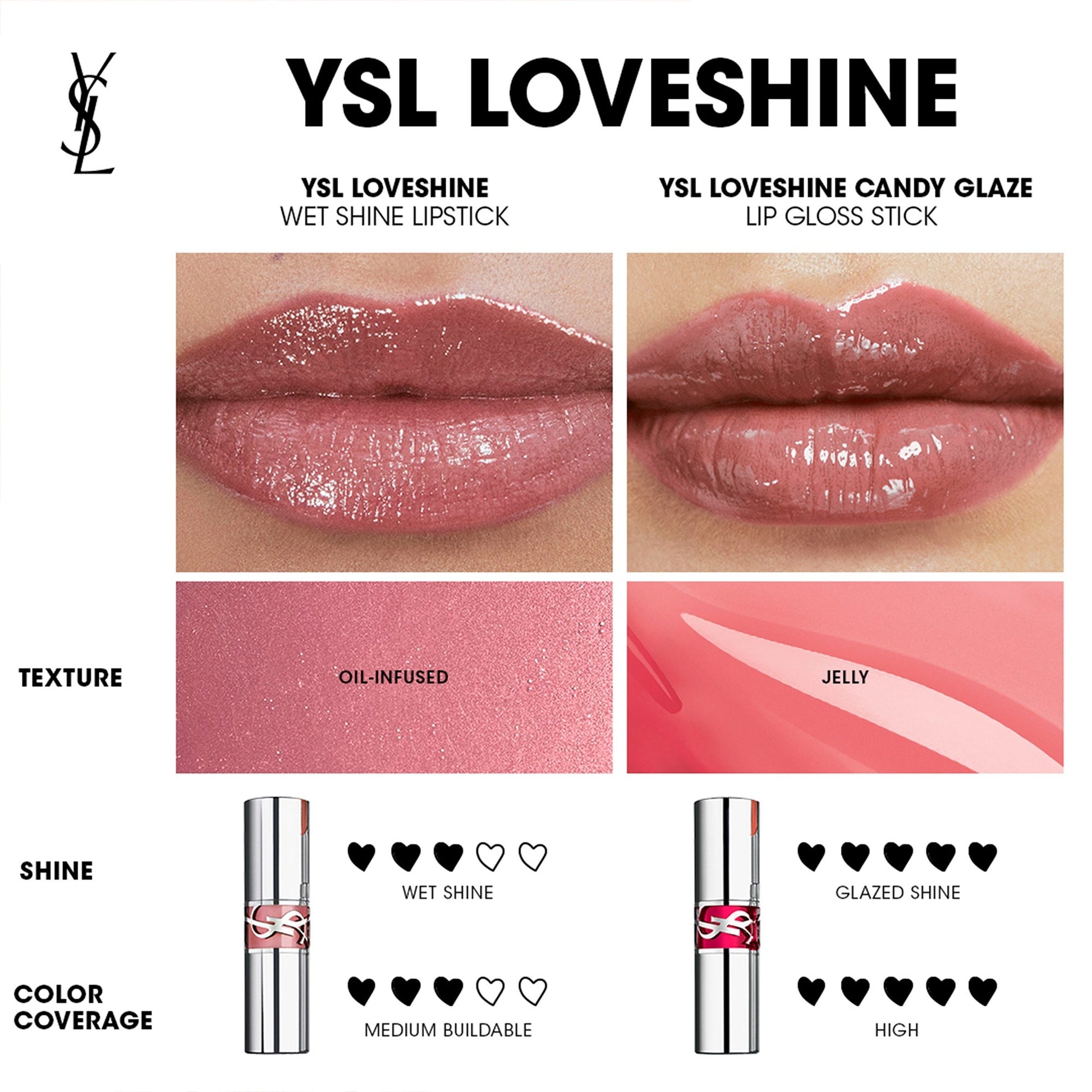 YSL Loveshine Lipstick - Image 6