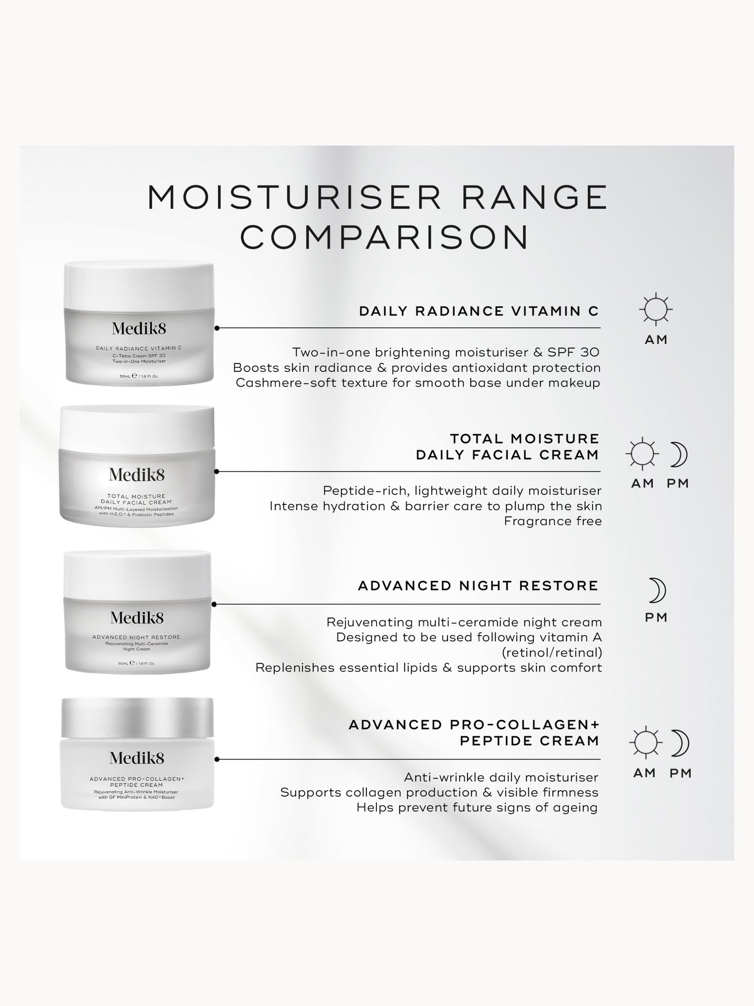 Medik8 Daily Radiance Vitamin C - Image 4