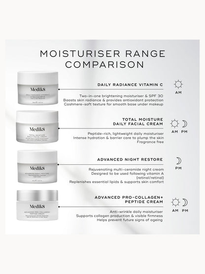 Medik8 Daily Radiance Vitamin C - Image 4