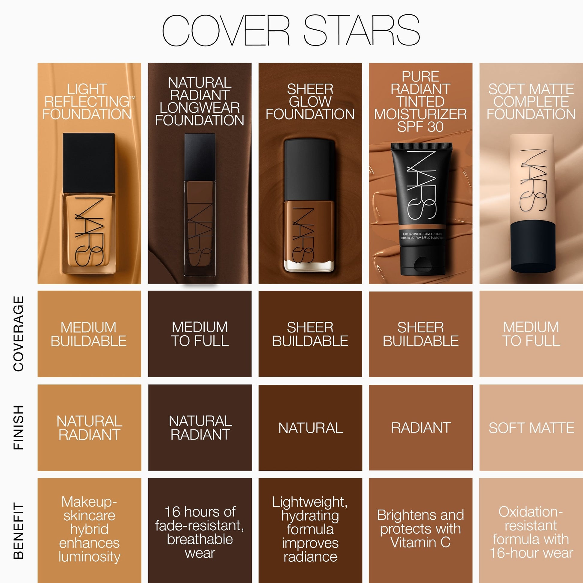 NARS Natural Radiant Longwear Foundation - Image 8