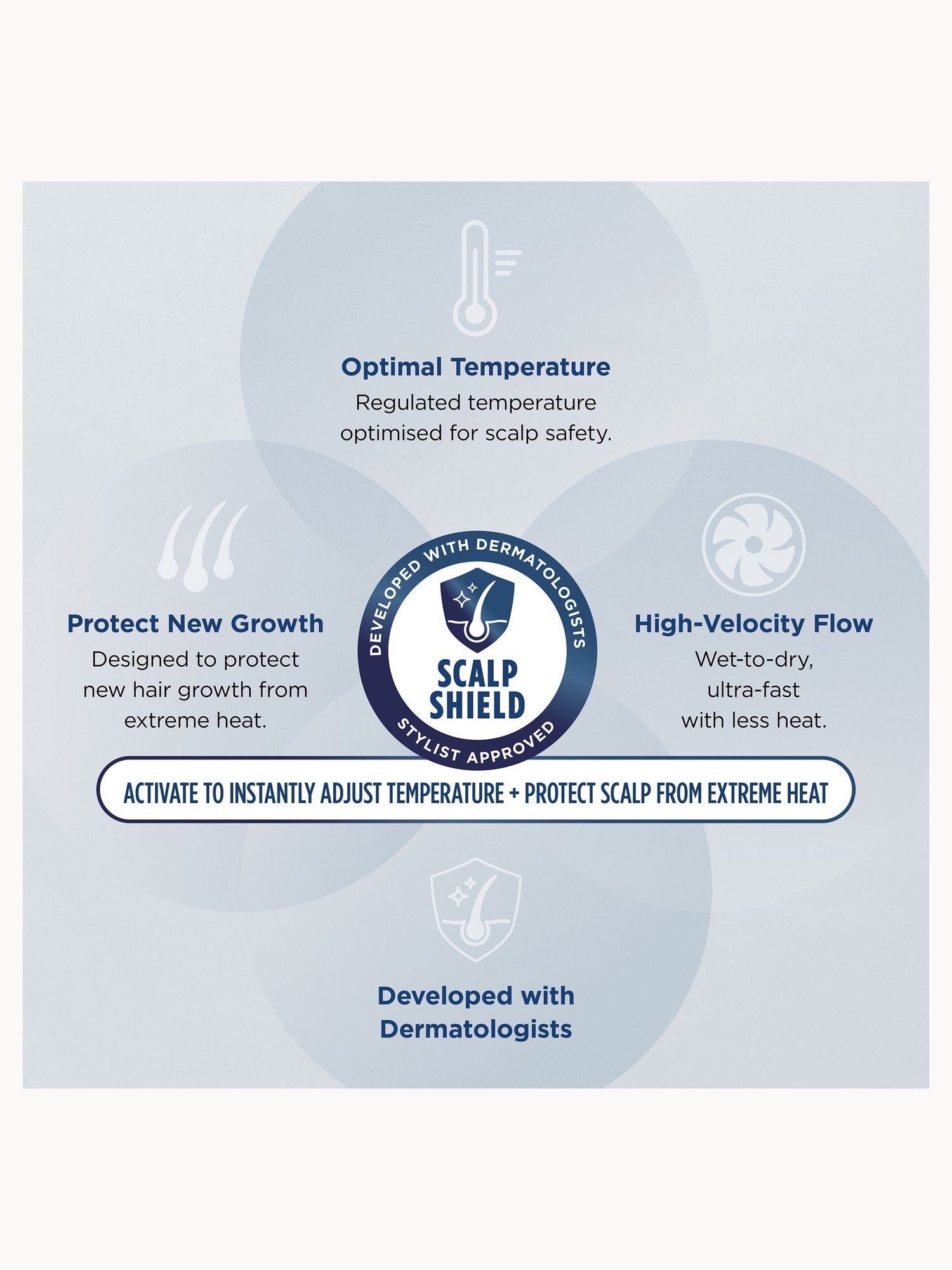 SHARK Beauty SpeedStyle Pro 3-in-1 High-Velocity Hair Dryer System for Straight and Wavy Hair - Image 8