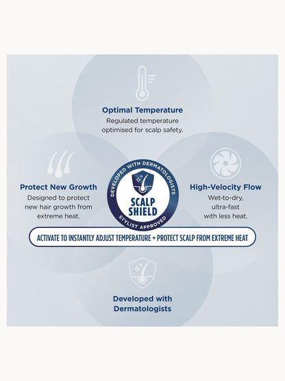 SHARK Beauty SpeedStyle Pro 3-in-1 High-Velocity Hair Dryer System for Straight and Wavy Hair - Image 8