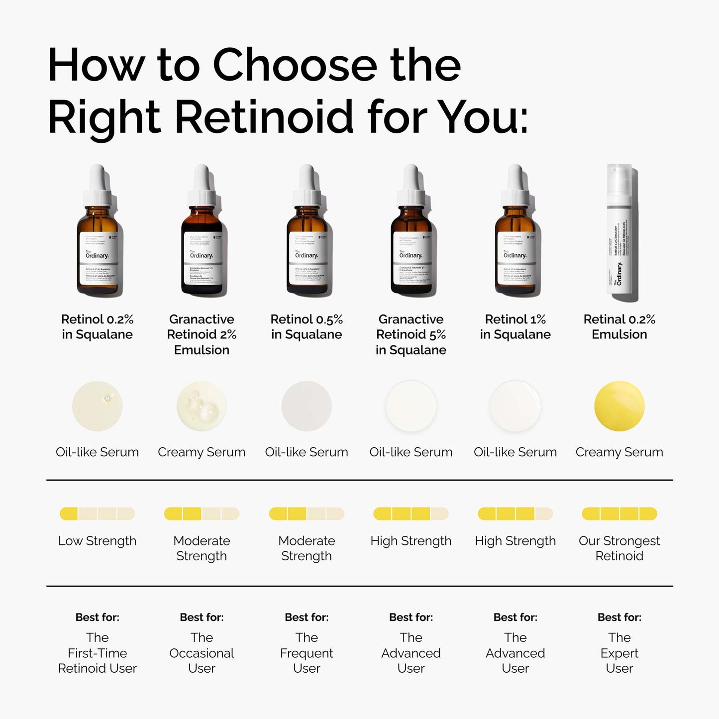 The Ordinary Retinol Serum 0.5% in Squalane - Image 5