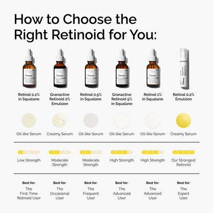 The Ordinary Retinol Serum 0.5% in Squalane - Image 5
