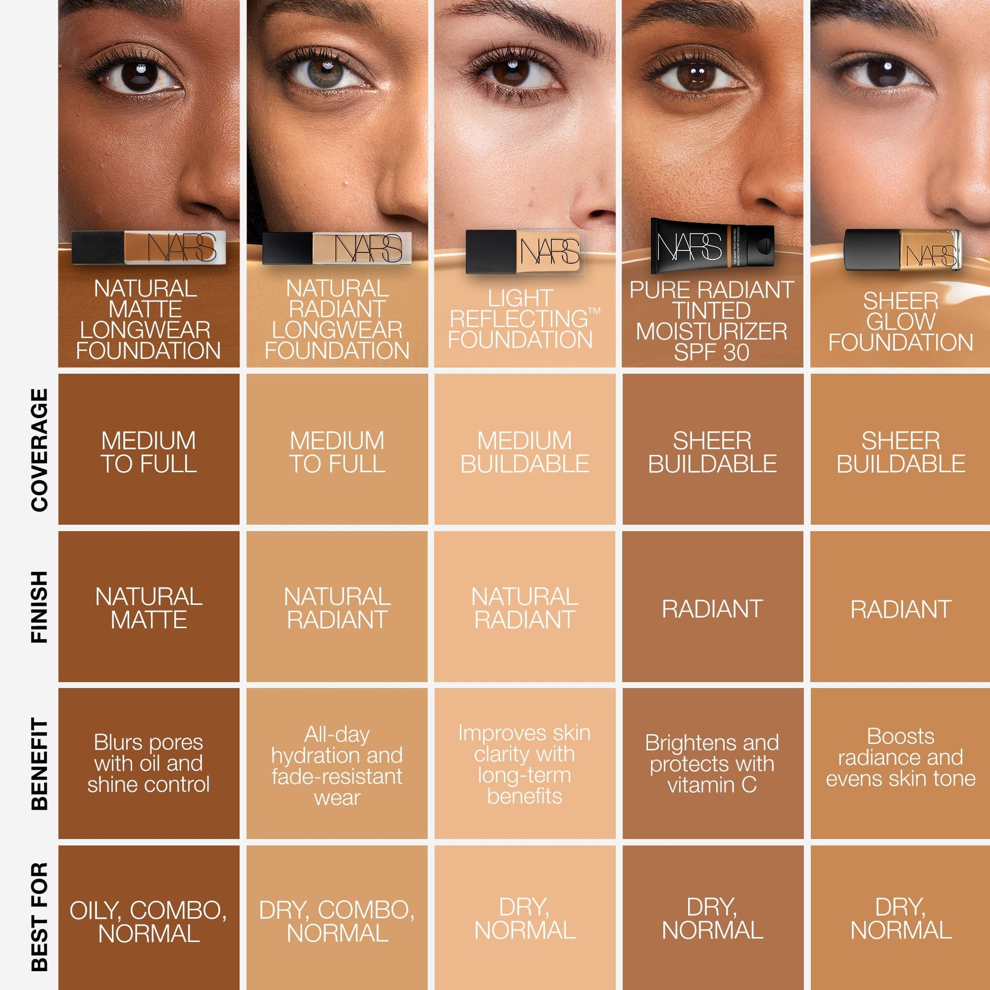 NARS Natural Matte Longwear Foundation - Image 12