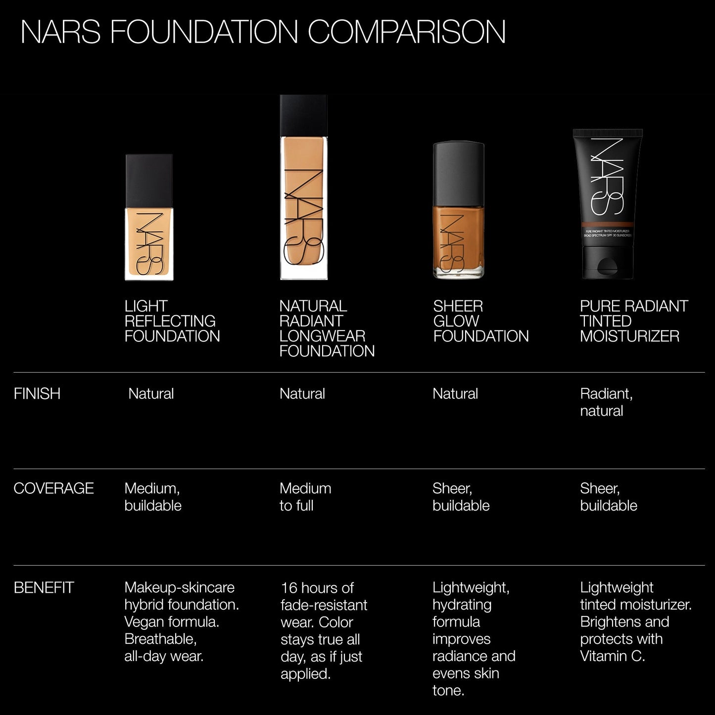 NARS Pure Radiant Tinted Moisturiser SPF30/PA+++ - Image 9