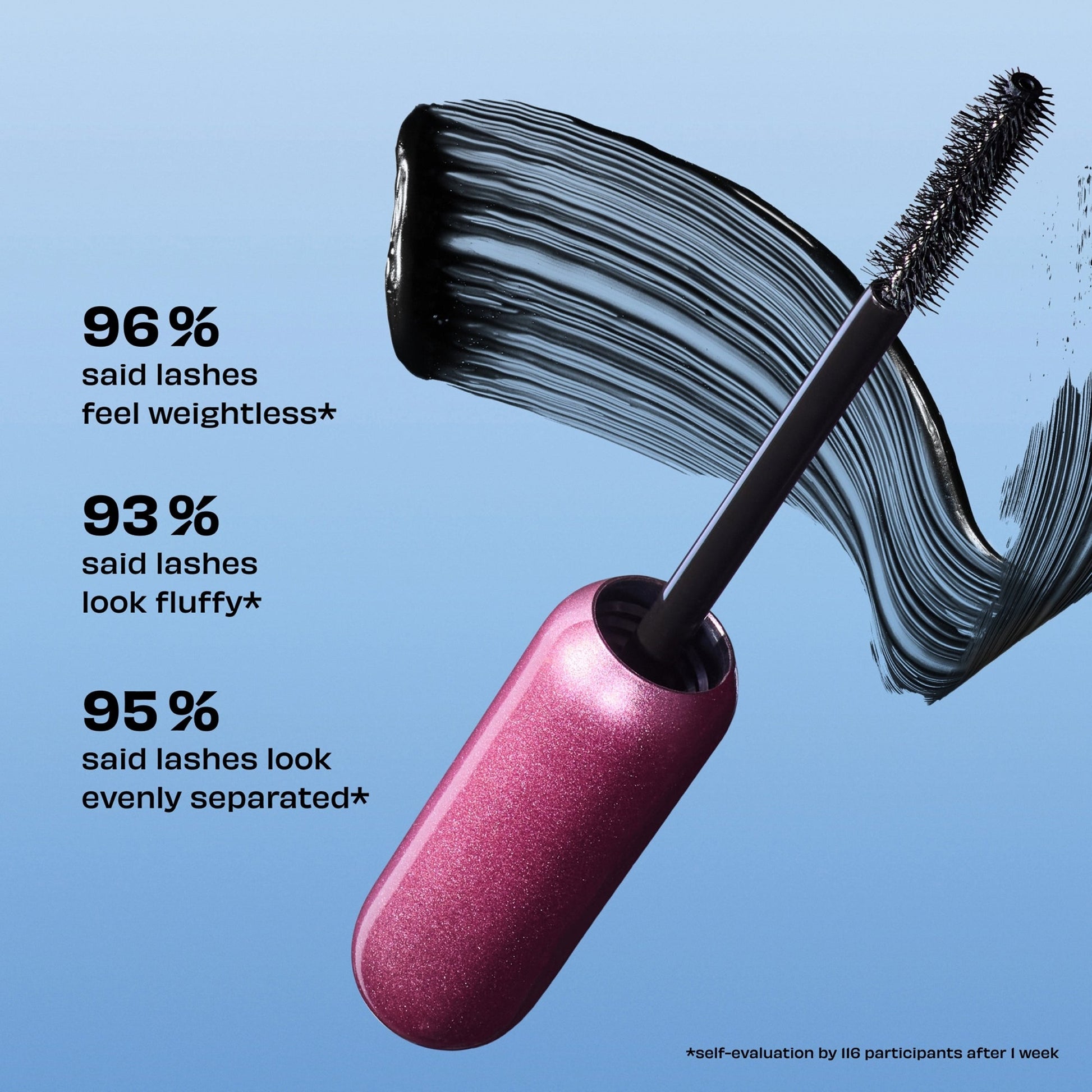 Benefit BADgal Bounce Full-Size and Mini Mascara Duo - Application