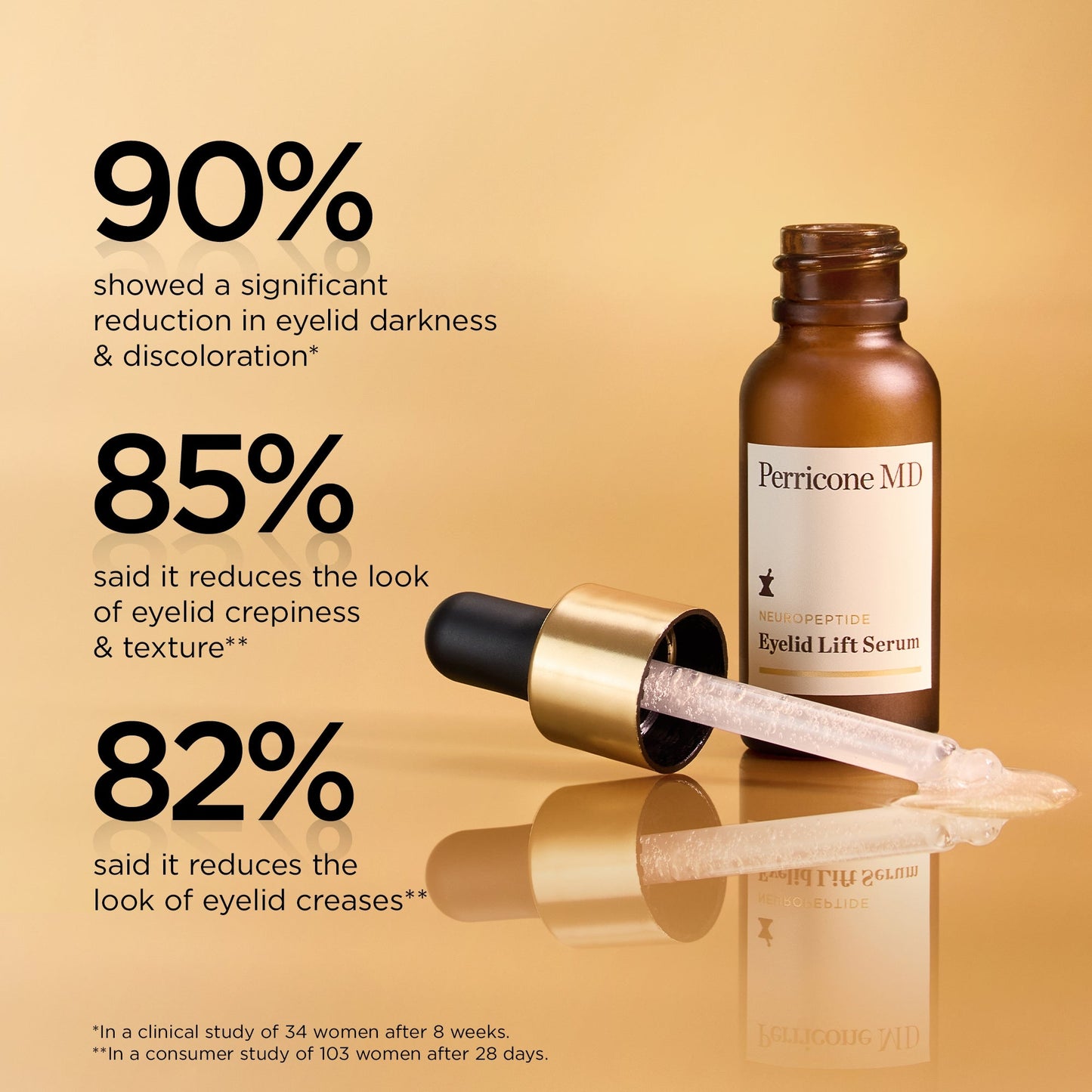 Perricone MD Neuropeptide Eyelid Lift Serum - Product Details