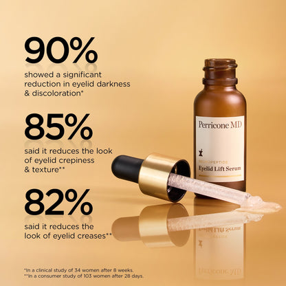 Perricone MD Neuropeptide Eyelid Lift Serum - Product Details