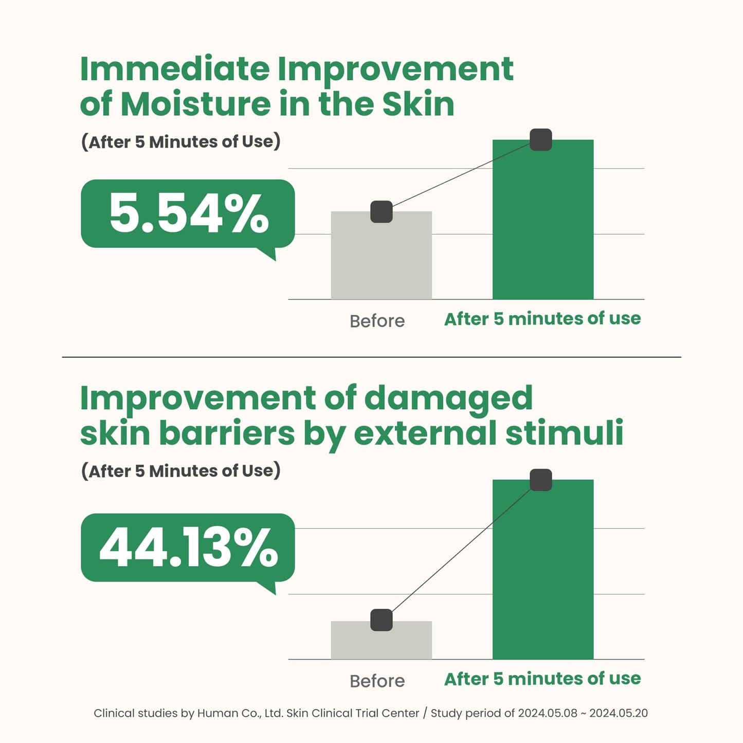 AXIS-Y Artichoke Intensive Skin Barrier Ampoule - Image 4