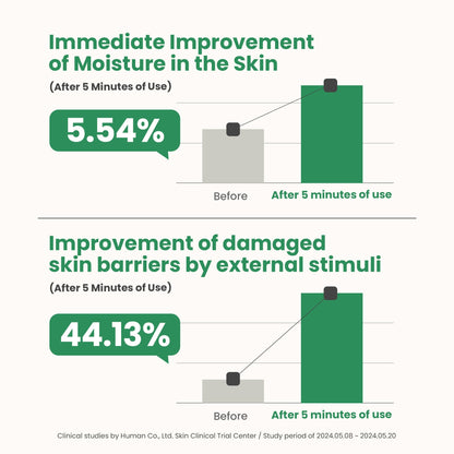 AXIS-Y Artichoke Intensive Skin Barrier Ampoule - Image 4