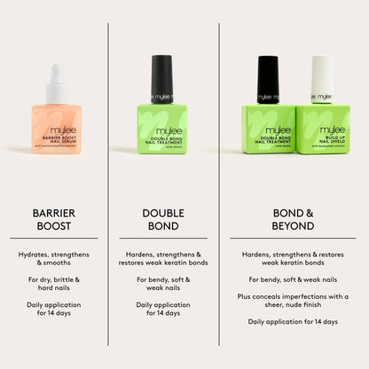Mylee Double Bond Nail Treatment - Image 9