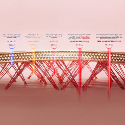 FOREO UFO™ Advanced LED Lighthouse Panel - Product Details