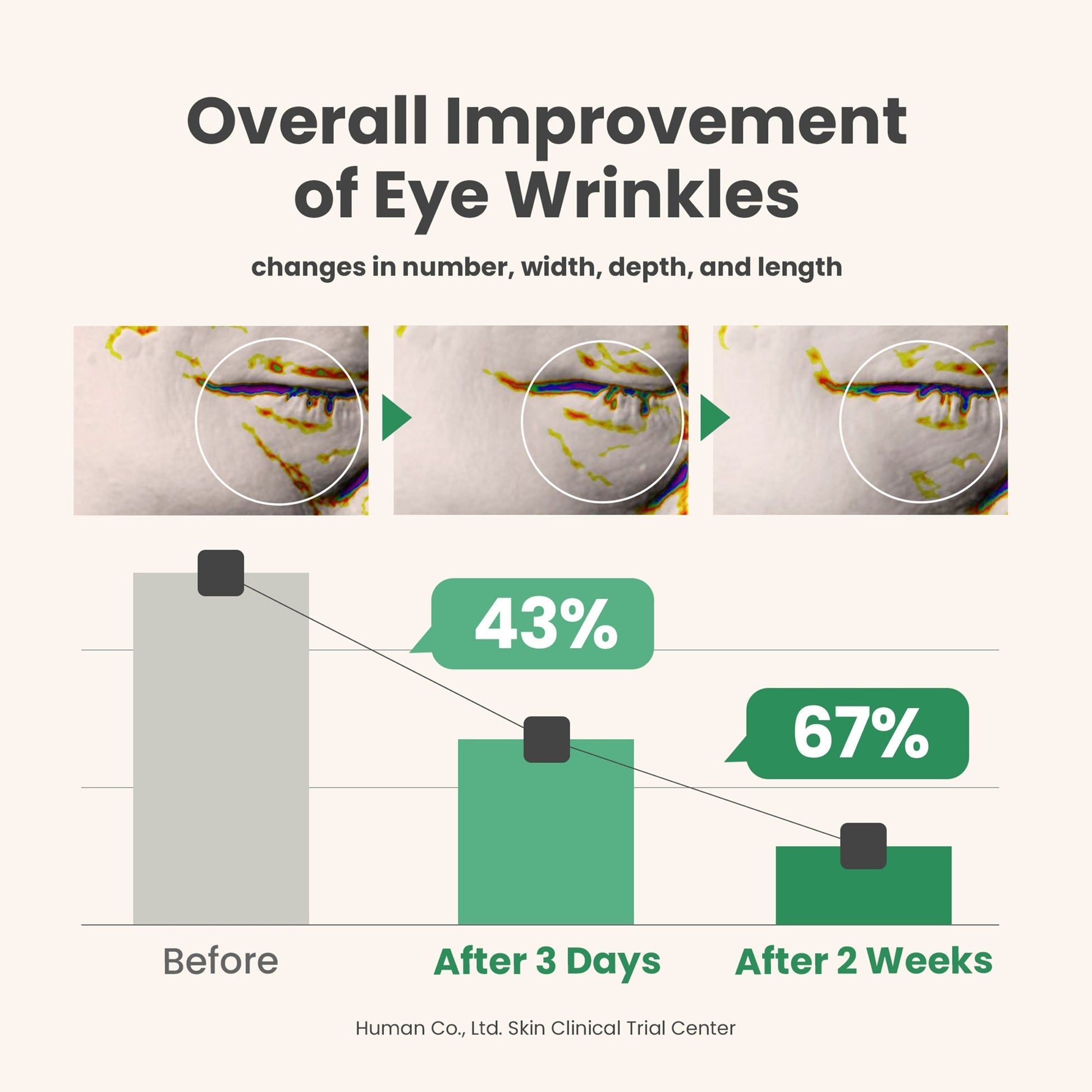 AXIS-Y Vegan Collagen Eye Serum - Image 5