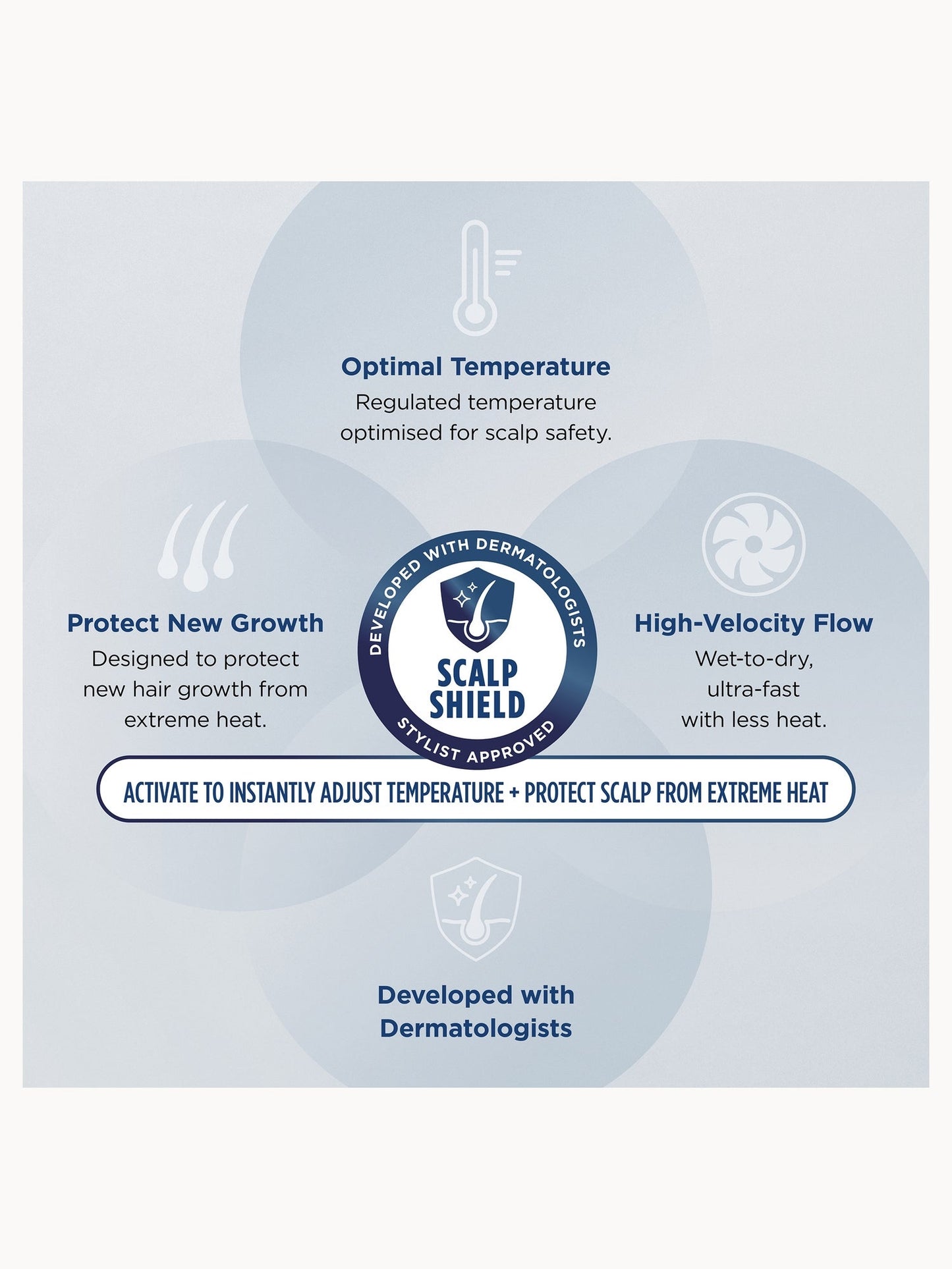 SHARK Beauty SpeedStyle Pro 5-in-1 High-Velocity Hair Dryer System - Image 9