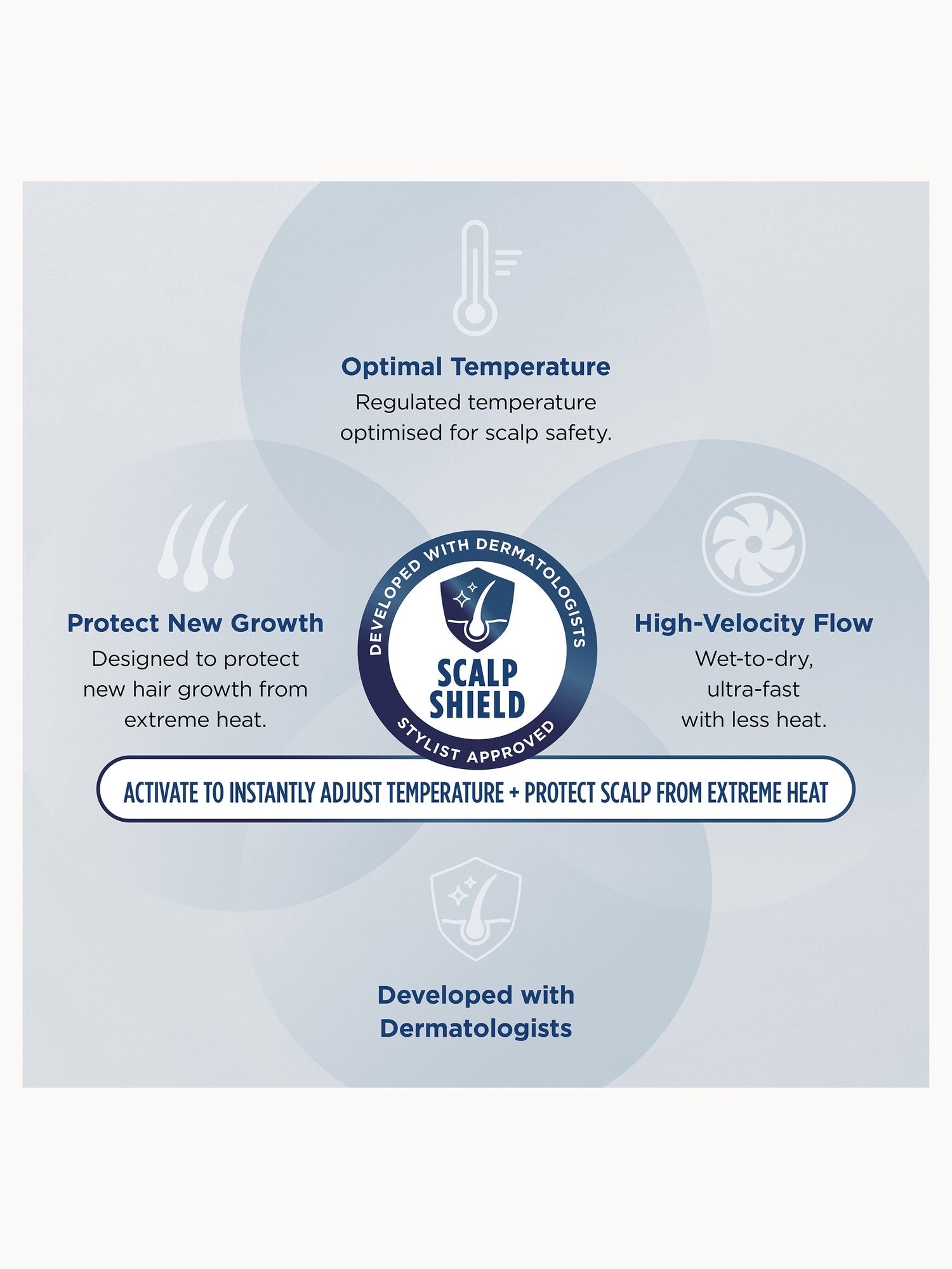 SHARK Beauty SpeedStyle Pro 5-in-1 High-Velocity Hair Dryer System - Image 9