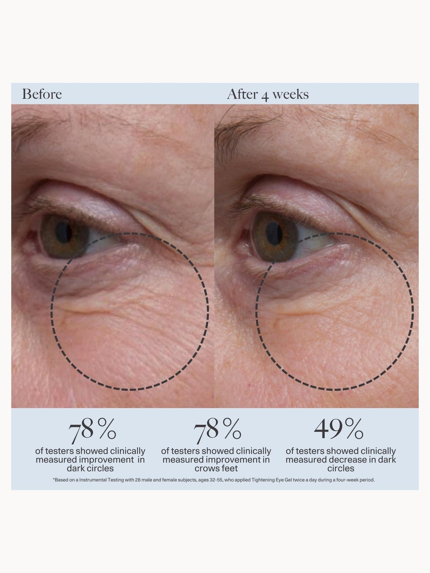 Dr. Loretta Tightening Eye Gel - Application