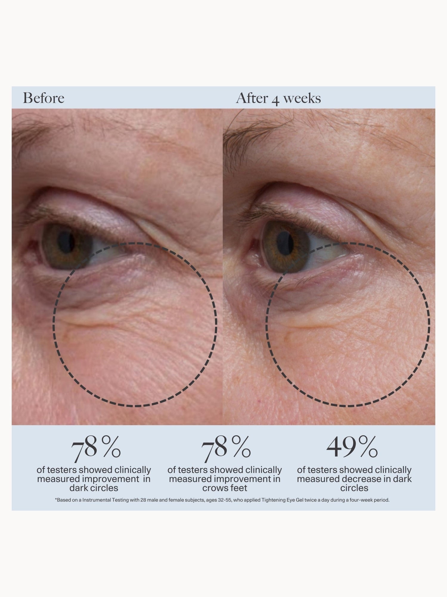 Dr. Loretta Tightening Eye Gel - Application